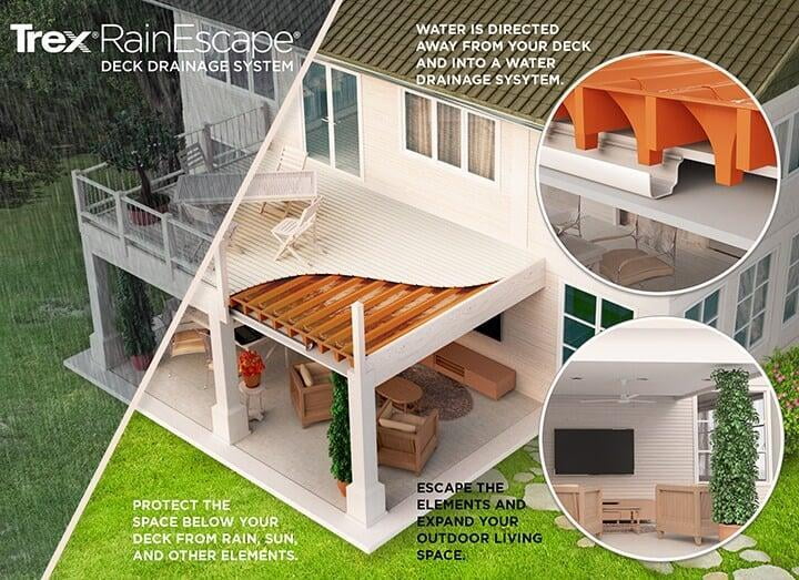 TREX RainEscape