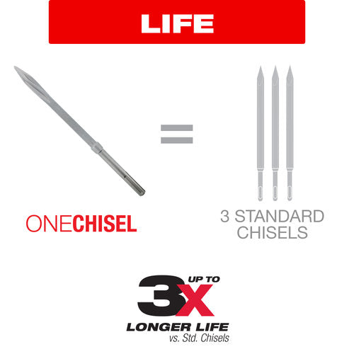 Diablo SDS-Plus Tile Chisels