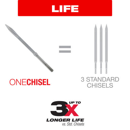 Diablo SDS-Plus Tile Chisels