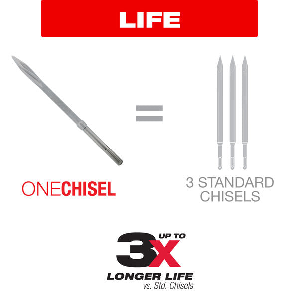 Diablo SDS-Plus Floor Scraper Blades