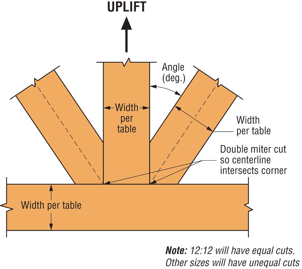 Simpson Strong-Tie APGP Decorative Gable Plate