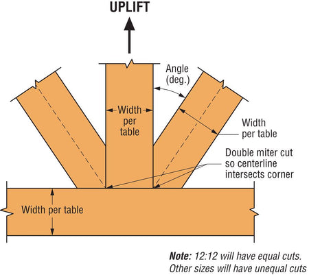 Simpson Strong-Tie APGP Decorative Gable Plate