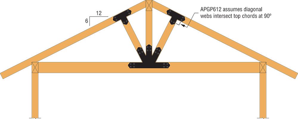 Simpson Strong-Tie APGP Decorative Gable Plate