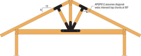 Simpson Strong-Tie APGP Decorative Gable Plate