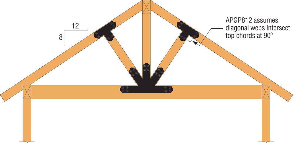 Simpson Strong-Tie APGP Decorative Gable Plate