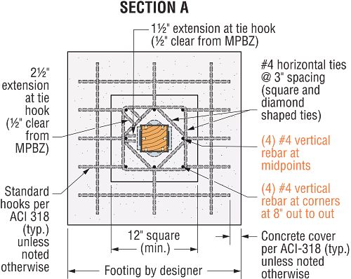Simpson Strong-Tie Moment Post Base