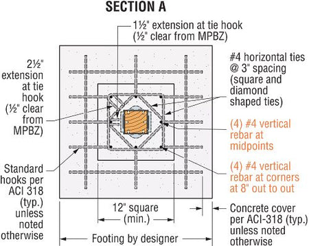 Simpson Strong-Tie Moment Post Base