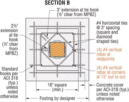 Simpson Strong-Tie Moment Post Base