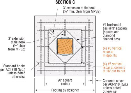 Simpson Strong-Tie Moment Post Base