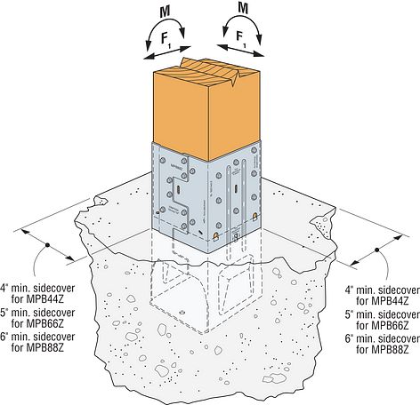 Simpson Strong-Tie Moment Post Base