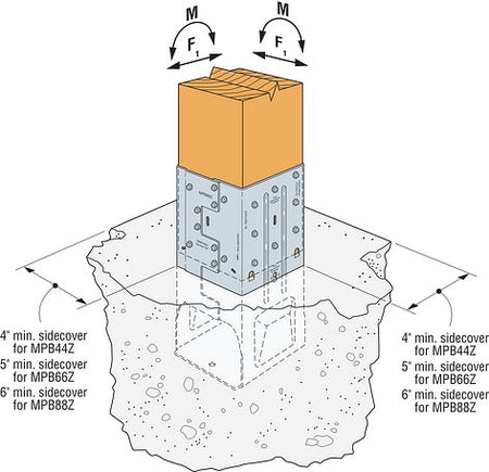 Simpson Strong-Tie Moment Post Base