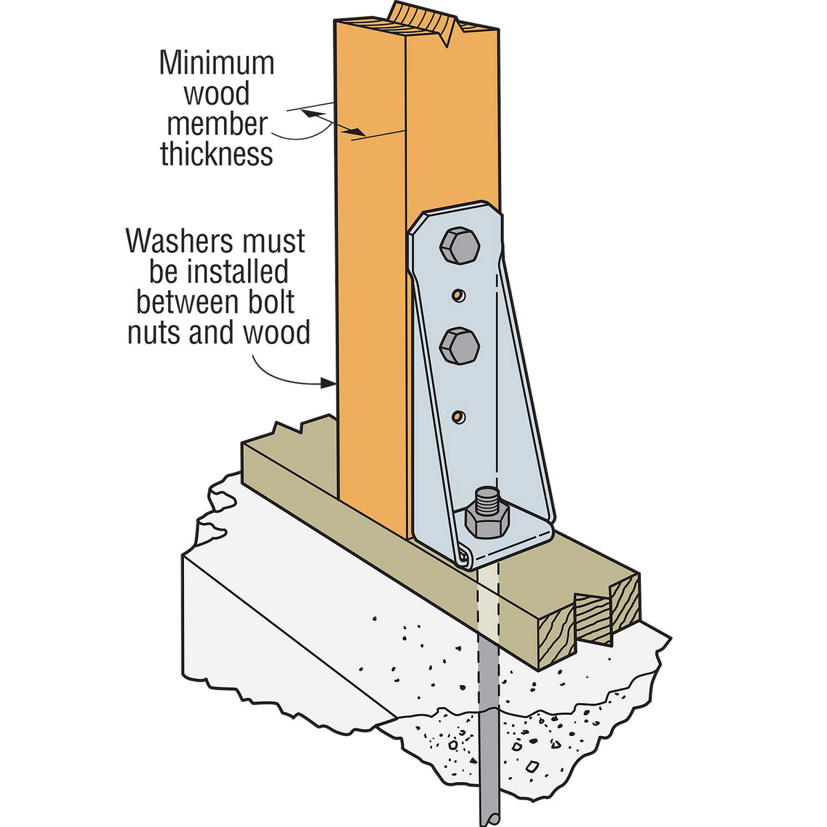 Simpson Strong-Tie HDB Bolted Holdown