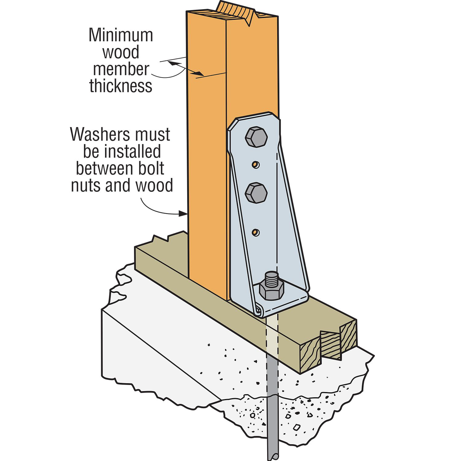 Simpson Strong-Tie HDB Bolted Holdown