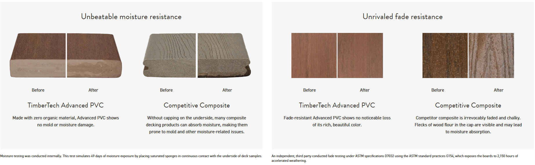 timbertech unbeatable moisture resistance