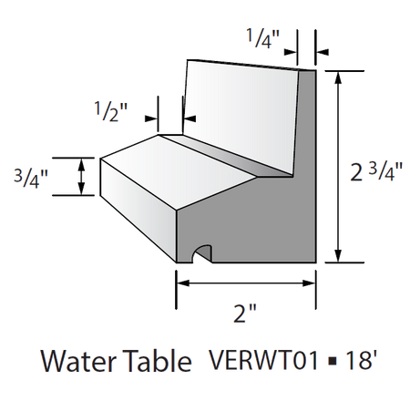 Versatex Water Table