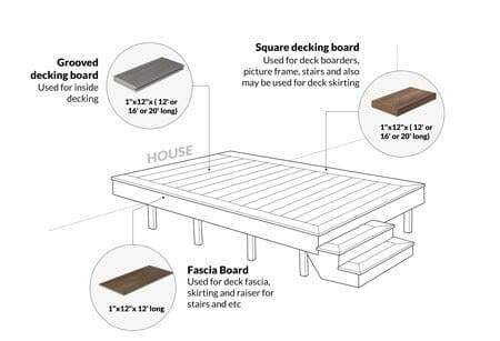 Composite Deck Screws