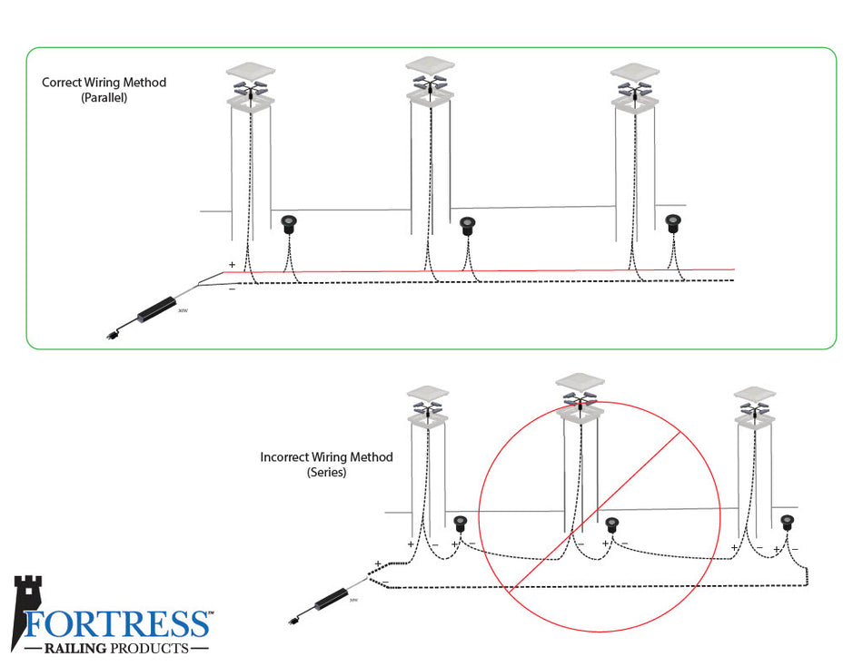 FortressAccents Basic Troubleshooting