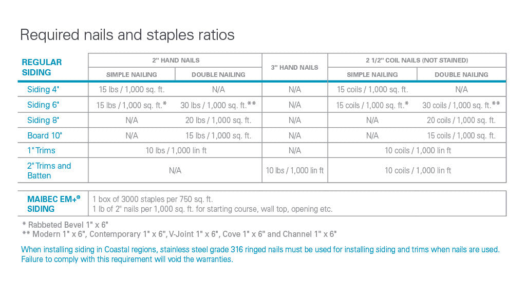 Maibec How to Calculate - Nails & Staples-PDF