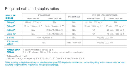 Maibec How to Calculate - Nails & Staples-PDF
