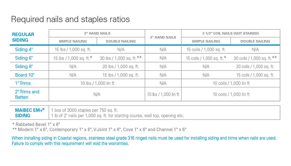 Maibec How to Calculate - Nails & Staples-PDF
