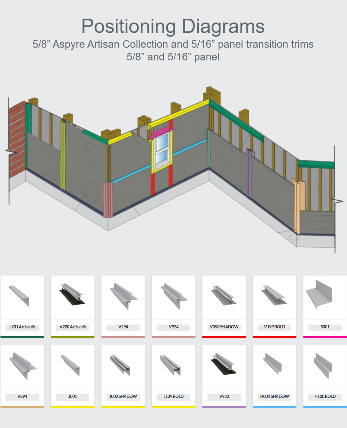 Hardie 5/8"and 5/16" Panel Transition Trims Aspyre Artisan Collection Positioning Diagrams
