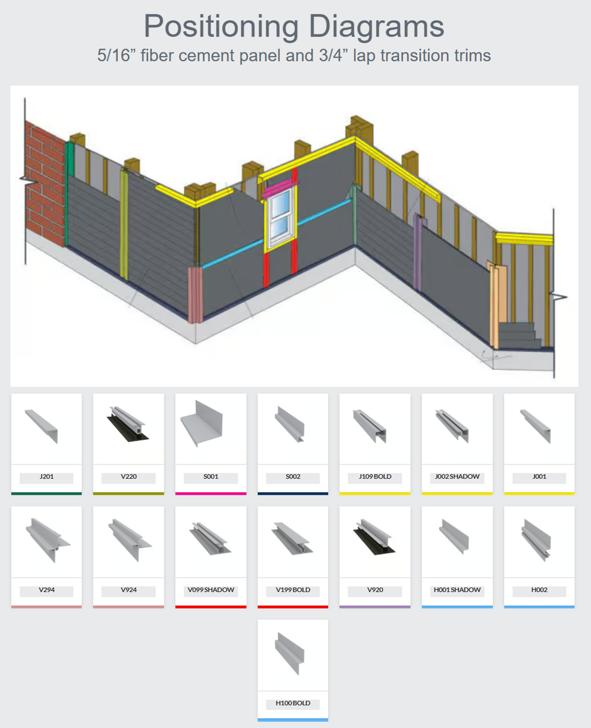Hardie 5/16" Fiber Cement Panel and 3/4" Lap Transition Trims Positioning Diagrams