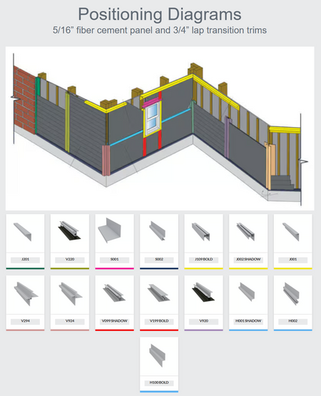 Hardie 5/16" Fiber Cement Panel and 3/4" Lap Transition Trims Positioning Diagrams