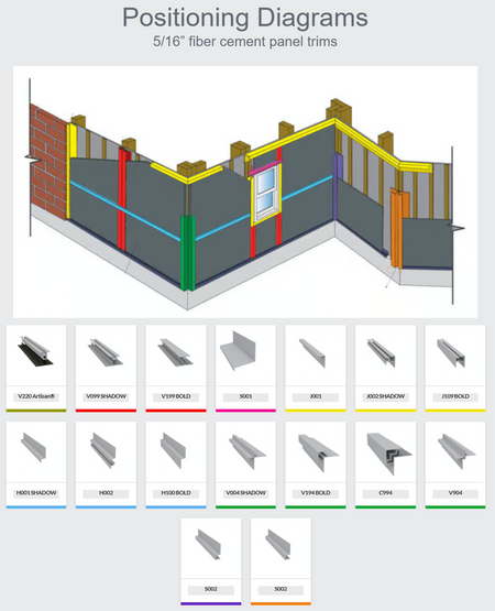 Hardie 5/16" Fiber Cement Panel Light Trims Positioning Diagram