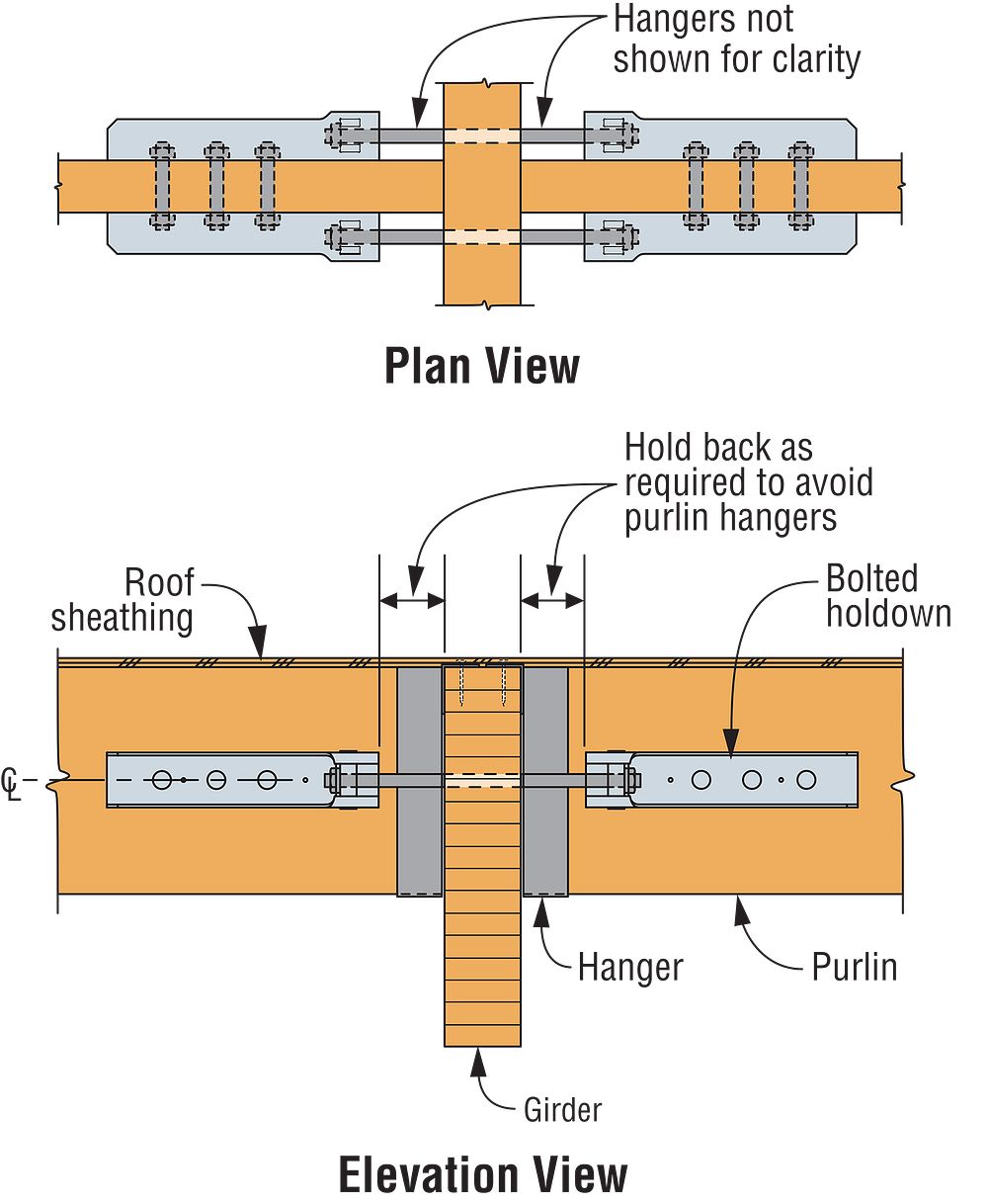 Simpson Strong-Tie HD Holdown