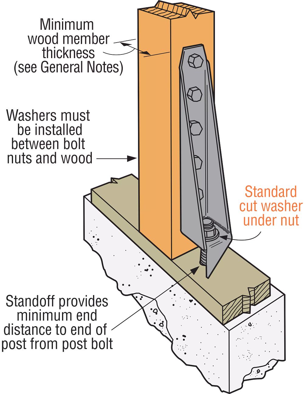 Simpson Strong-Tie HD Holdown