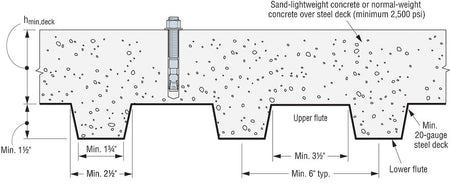 Simpson Strong-Tie Zinc Plated / Carbon Steel Strong-Bolt® 2 Wedge Anchor