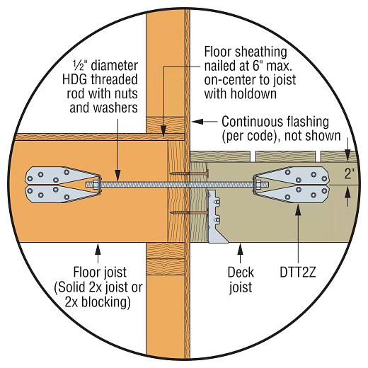 Simpson StrongTie Deck Tension Tie DeckMart Building Supplies