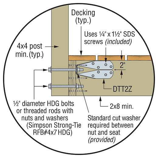 Simpson StrongTie Deck Tension Tie DeckMart Building Supplies